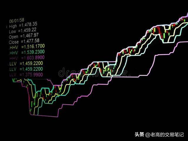 股票短线赚钱吗？揭秘短线交易的财富密码