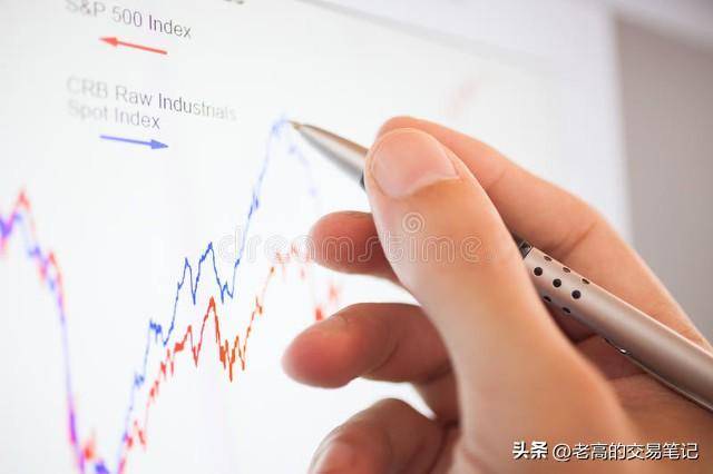 投资艺术稳健与激进的博弈