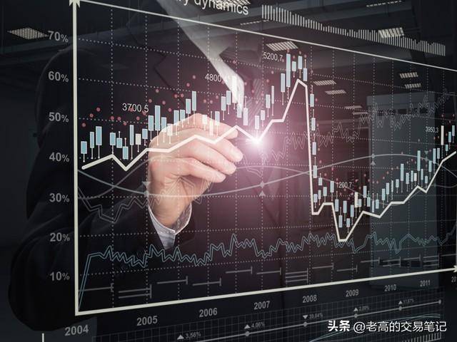投资艺术稳健与激进的博弈