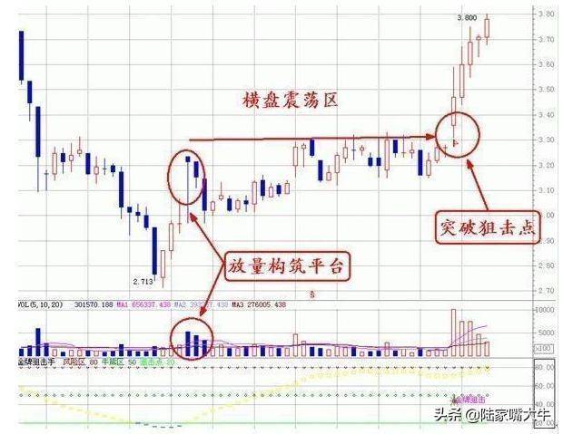 怎么看成交量呢？如何用量价形态来判读趋势捕捉交易机会