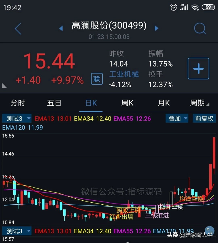 135均线战法主图源码及用法说明