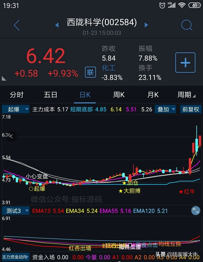 135均线战法主图源码及用法说明