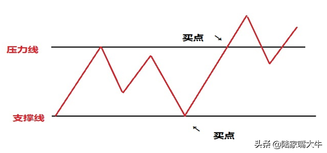 短线增强收益这份日内交易技巧请收好！