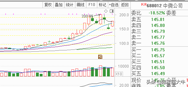 短线增强收益这份日内交易技巧请收好！