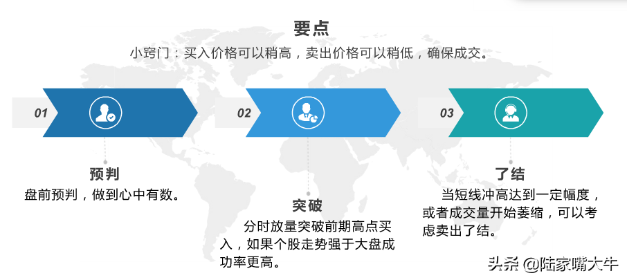 短线增强收益这份日内交易技巧请收好！