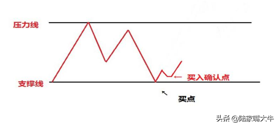 短线增强收益这份日内交易技巧请收好！