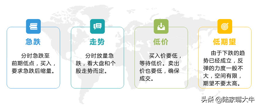 短线增强收益这份日内交易技巧请收好！