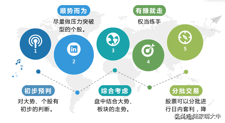 短线增强收益这份日内交易技巧请收好！