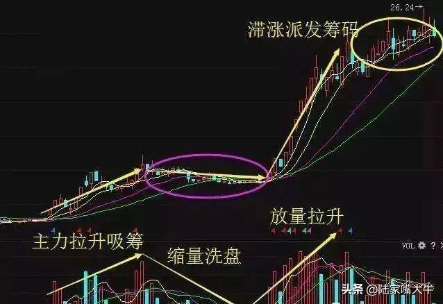 如何从技术面上找出大牛股实战图解