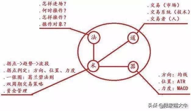 神奇的黄金指标均线生命之操盘线散户学懂了轻松盈利