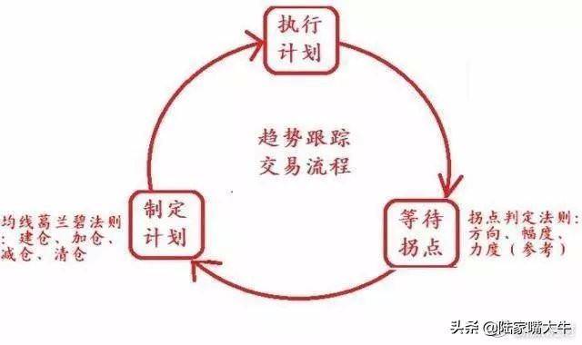 神奇的黄金指标均线生命之操盘线散户学懂了轻松盈利