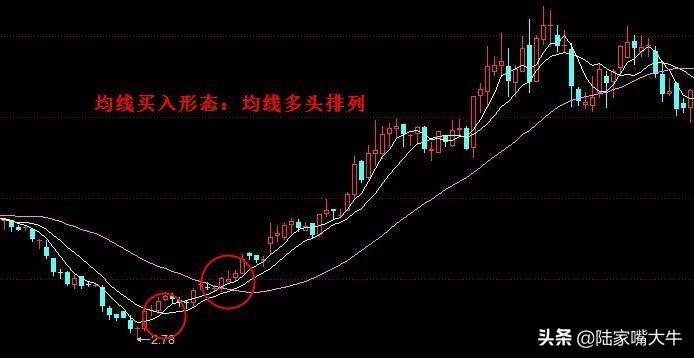 神奇的黄金指标均线生命之操盘线散户学懂了轻松盈利