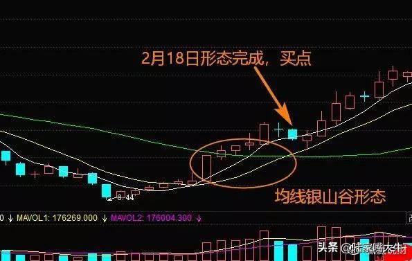 神奇的黄金指标均线生命之操盘线散户学懂了轻松盈利