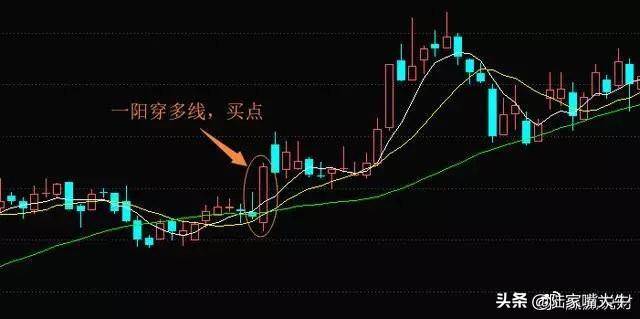 神奇的黄金指标均线生命之操盘线散户学懂了轻松盈利