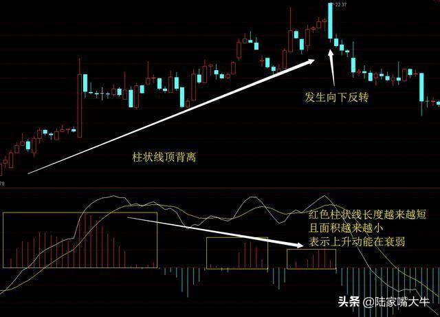 指标之王不背离无顶底资深操盘手自述MACD背离的真正用法