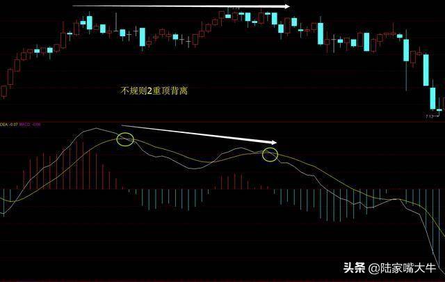 指标之王不背离无顶底资深操盘手自述MACD背离的真正用法