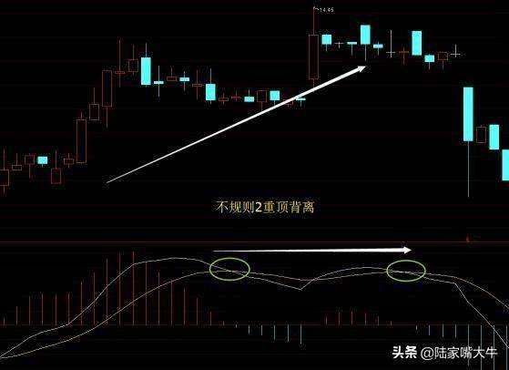 指标之王不背离无顶底资深操盘手自述MACD背离的真正用法
