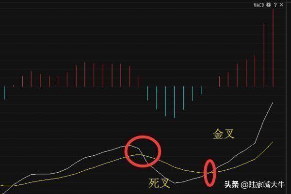 中国股市资深操盘手MACD背离的真正用法学到弄懂你就是高手