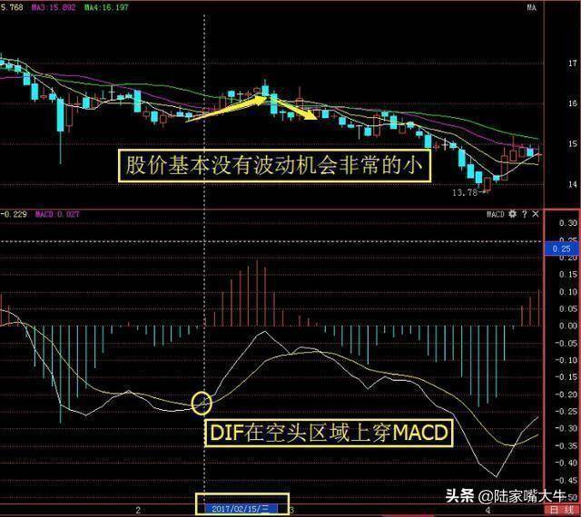 中国股市资深操盘手MACD背离的真正用法学到弄懂你就是高手