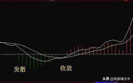 中国股市资深操盘手MACD背离的真正用法学到弄懂你就是高手