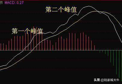 中国股市资深操盘手MACD背离的真正用法学到弄懂你就是高手