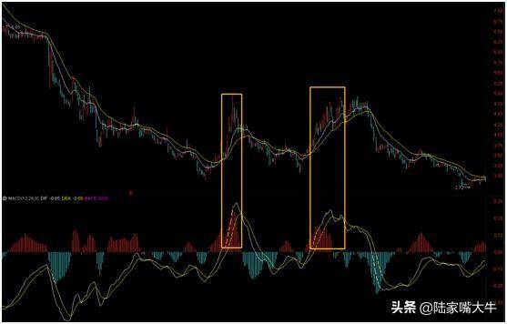 个股主升浪的形成MACD是如何演绎的？