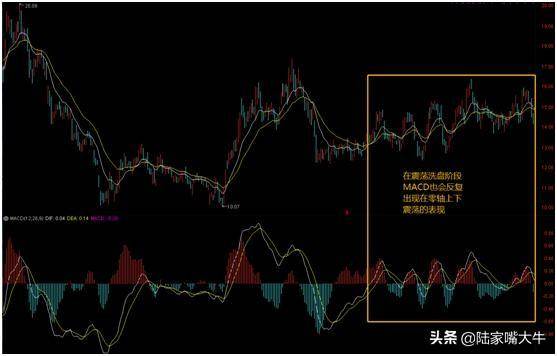 个股主升浪的形成MACD是如何演绎的？
