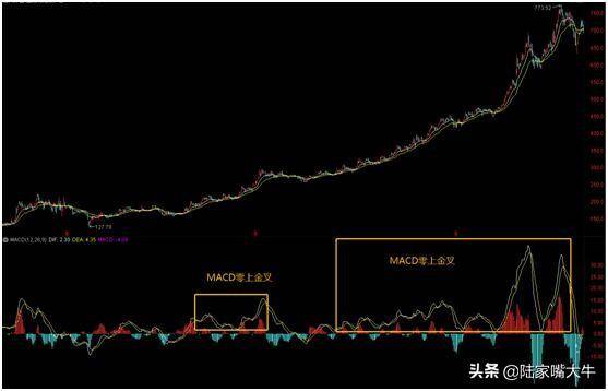 个股主升浪的形成MACD是如何演绎的？