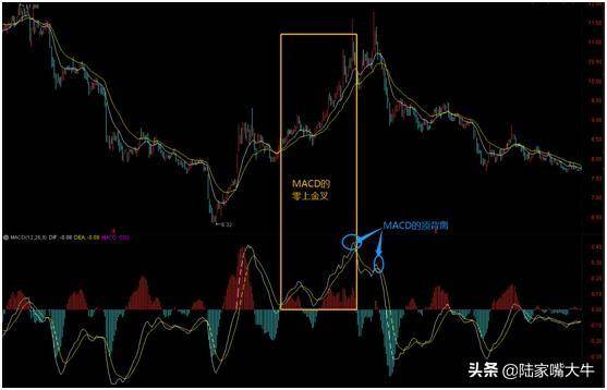 个股主升浪的形成MACD是如何演绎的？