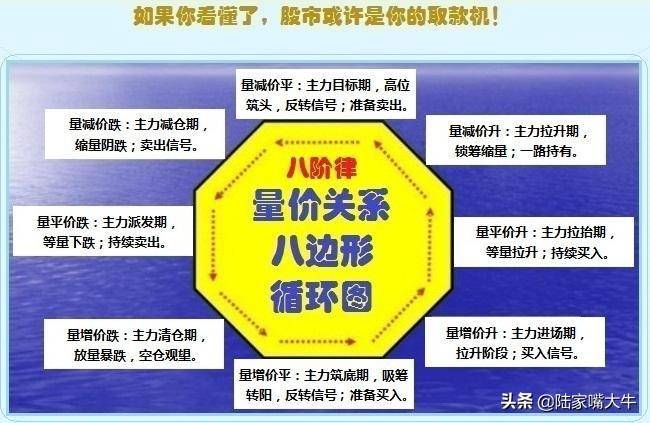 一文读懂量价关系。深知股市涨跌！好文建议收藏！