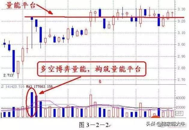 一文读懂量价关系。深知股市涨跌！好文建议收藏！