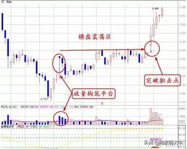 一文读懂量价关系。深知股市涨跌！好文建议收藏！