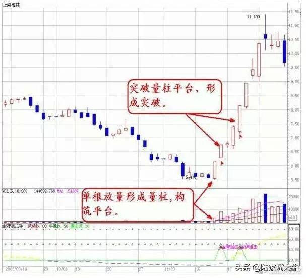 一文读懂量价关系。深知股市涨跌！好文建议收藏！