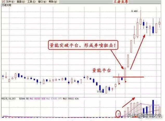 一文读懂量价关系。深知股市涨跌！好文建议收藏！