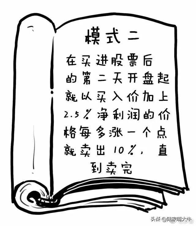 炒股的麻雀战术持有熟悉的一只股专心反复做T收益很好