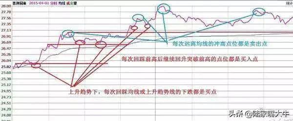 炒股的麻雀战术持有熟悉的一只股专心反复做T收益很好
