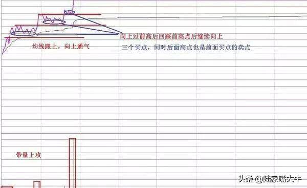 炒股的麻雀战术持有熟悉的一只股专心反复做T收益很好