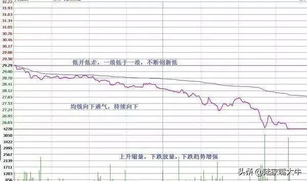 炒股的麻雀战术持有熟悉的一只股专心反复做T收益很好