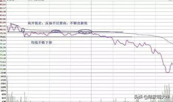 炒股的麻雀战术持有熟悉的一只股专心反复做T收益很好