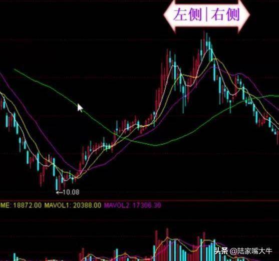 顶级操盘手为什么我建议大部分人做右侧交易者？