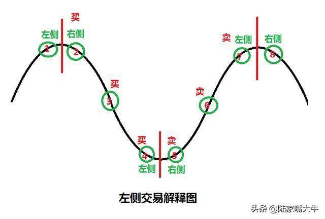 顶级操盘手为什么我建议大部分人做右侧交易者？