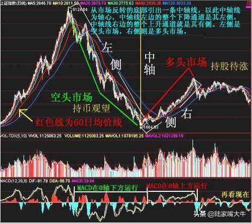 顶级操盘手为什么我建议大部分人做右侧交易者？