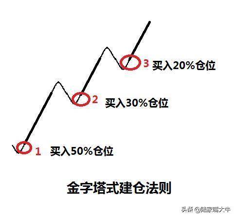 顶级操盘手为什么我建议大部分人做右侧交易者？