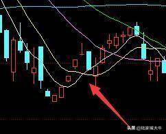 顶级操盘手为什么我建议大部分人做右侧交易者？