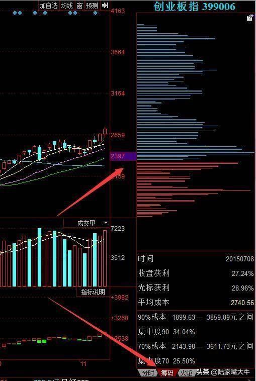 顶级操盘手为什么我建议大部分人做右侧交易者？