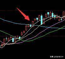 顶级操盘手为什么我建议大部分人做右侧交易者？
