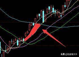 顶级操盘手为什么我建议大部分人做右侧交易者？