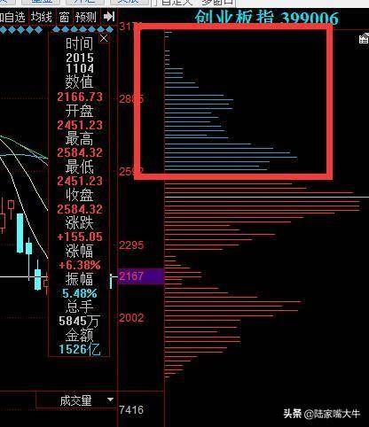 顶级操盘手为什么我建议大部分人做右侧交易者？