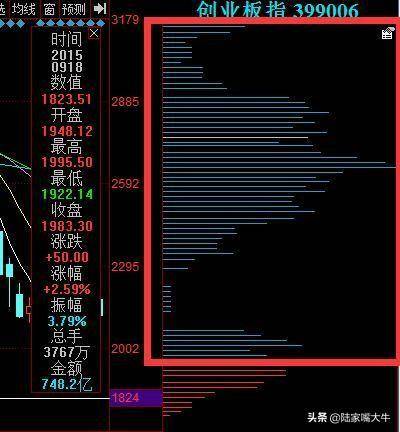 顶级操盘手为什么我建议大部分人做右侧交易者？
