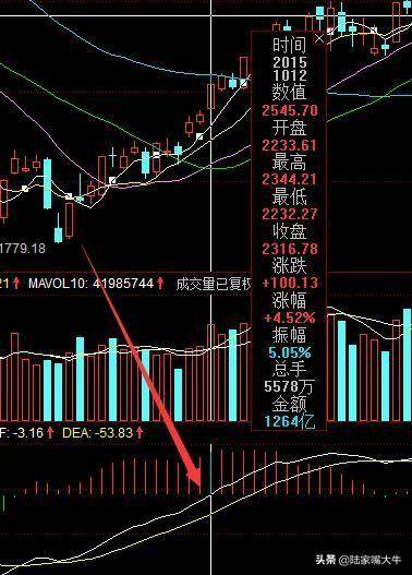 顶级操盘手为什么我建议大部分人做右侧交易者？